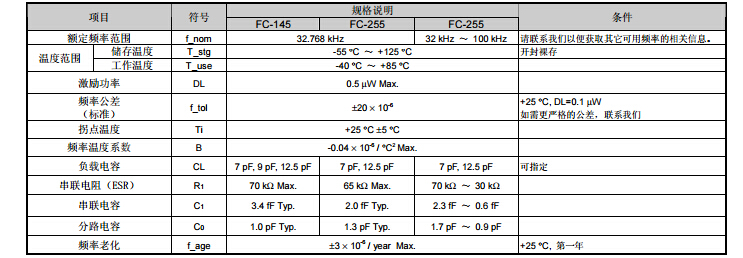 FC-145晶振规格书