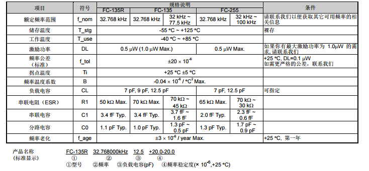 FC-255晶振规格书