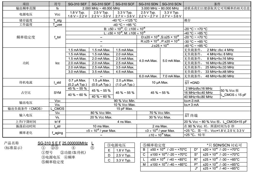 SG-310SCF晶振规格书