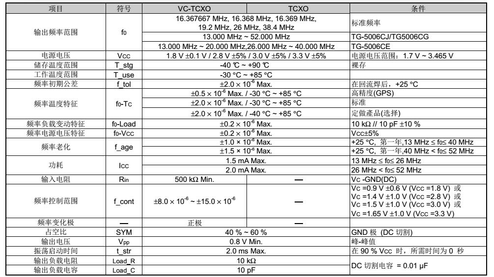 TG-5006CJ晶振规格书