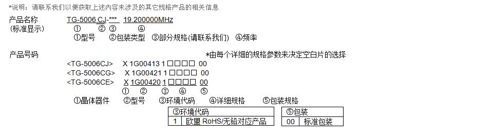 TG-5006CE晶振规格书