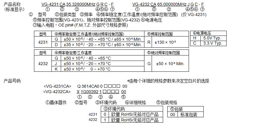 VG-4231CA晶振规格书