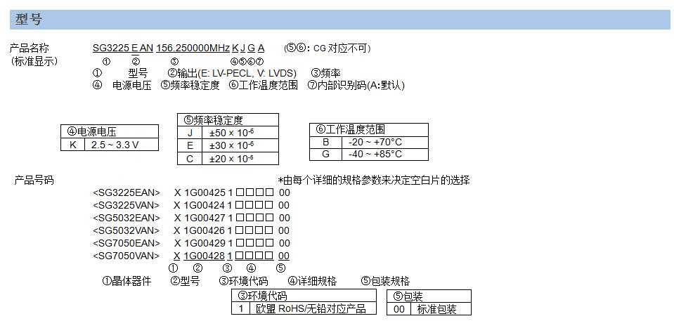 SG3225VAN晶振规格书