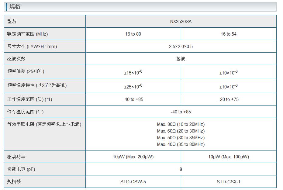 NX2520SAҎ(gu)