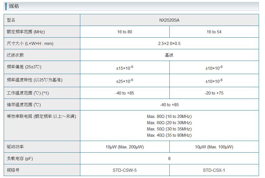 NX2520SA晶振规格书