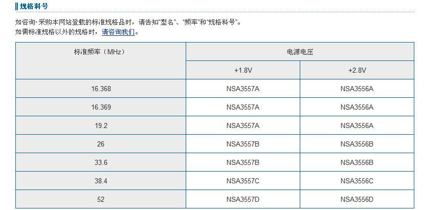 NT2520SB晶振规格书