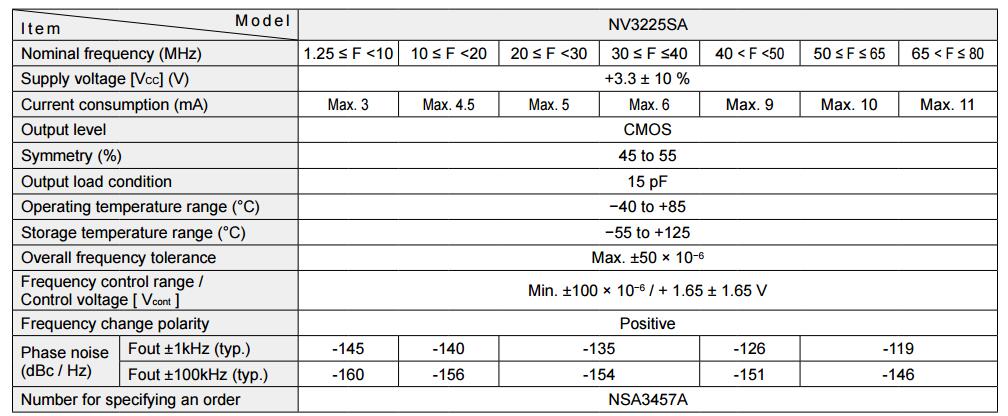 NV3225SA晶振规格书上.jpg
