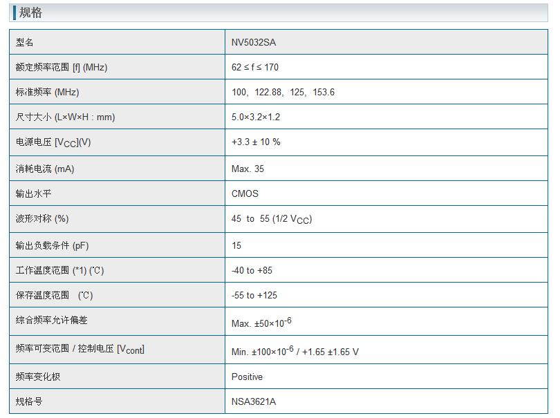 NV5032SA晶振规格书上.jpg
