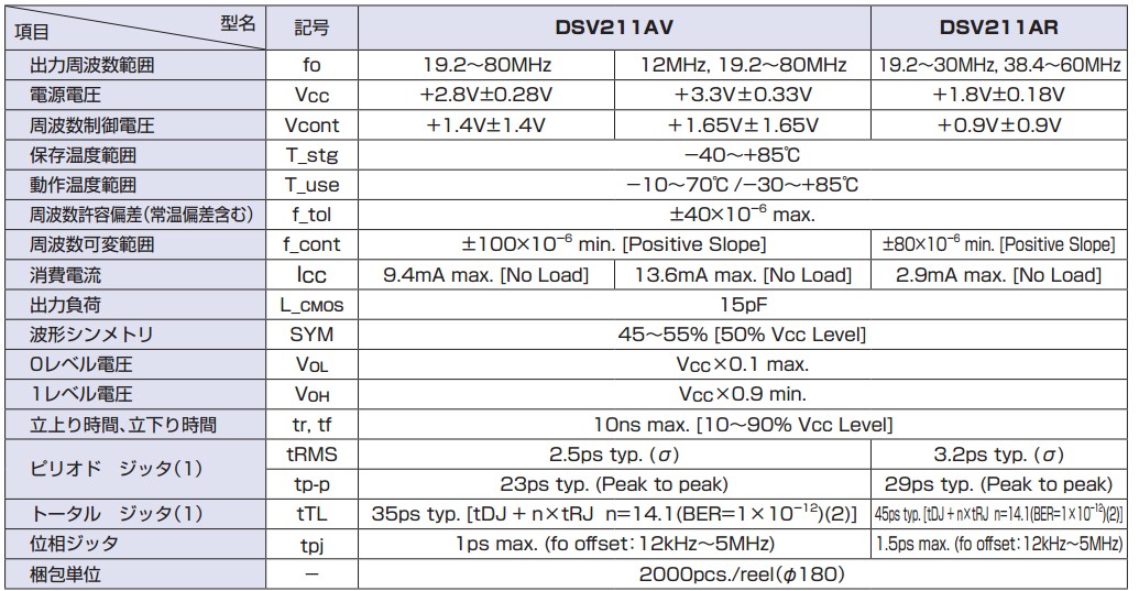 DSV211AR晶振规格书上.JPG