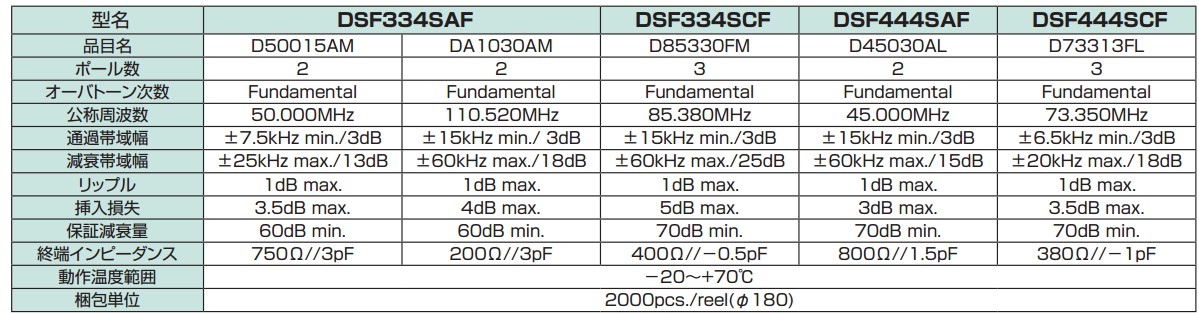 DSF334SAF晶振规格书上.JPG