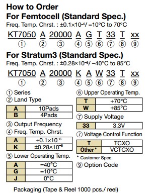 KT7050A晶振规格书1.JPG