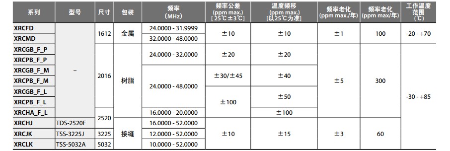 XRCGB晶振规格书2正确.JPG