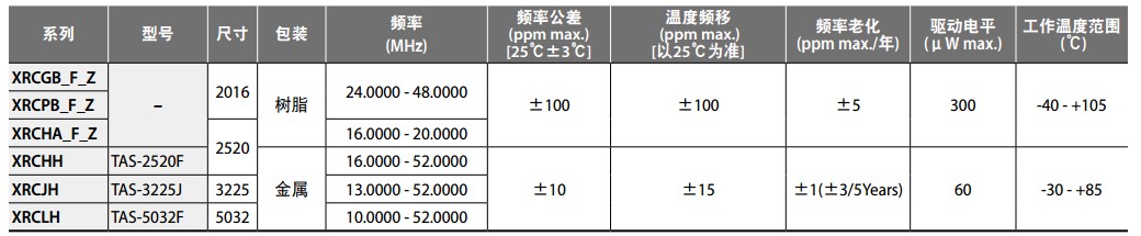 XRCHH晶振规格书