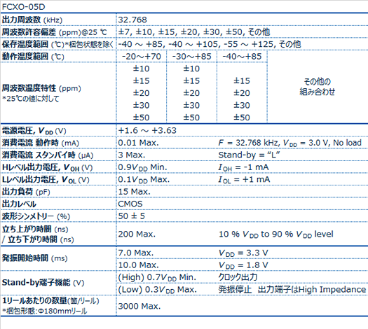 FCXO-05D晶振规格书