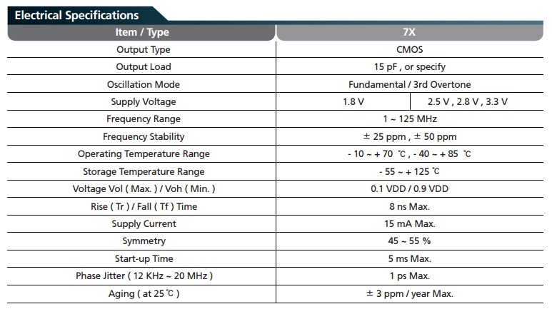 7X晶振规格书