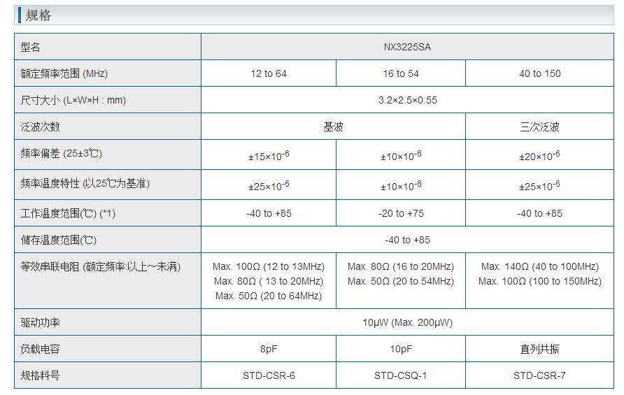 NX3225SA晶振规格书