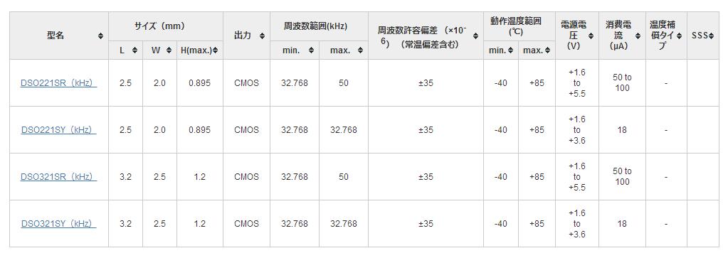 KDS晶振