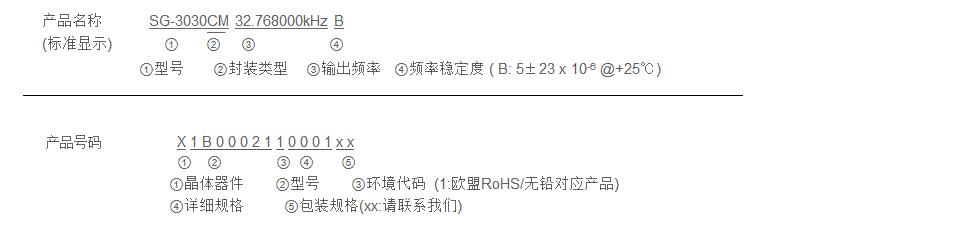 SG-3030CM晶振2.jpg