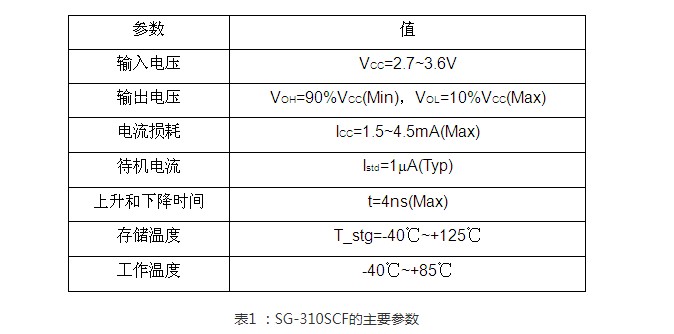 SG-310SCF晶振