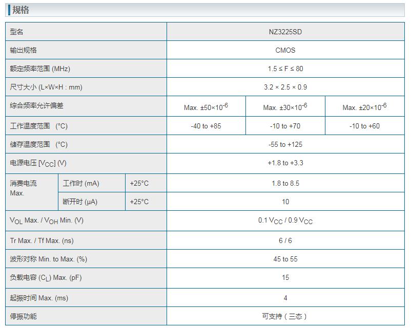 NZ3225SD晶振