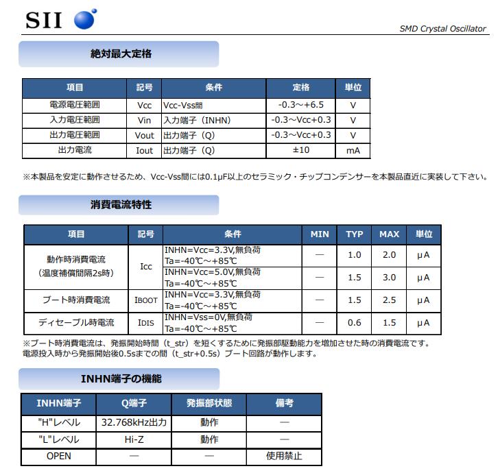 SH-32S