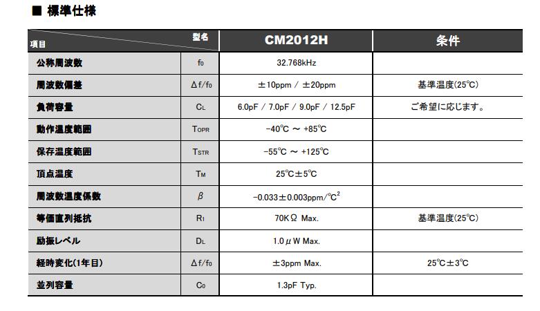 CM2012H