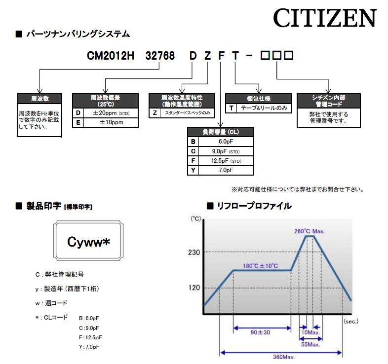 CM2012H