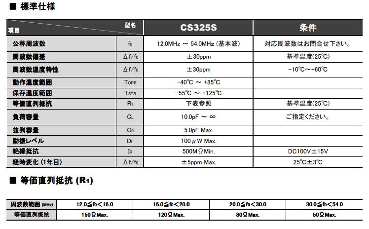 CS325S