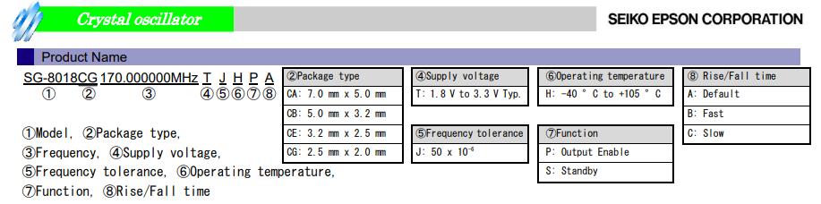 SG-8018CE