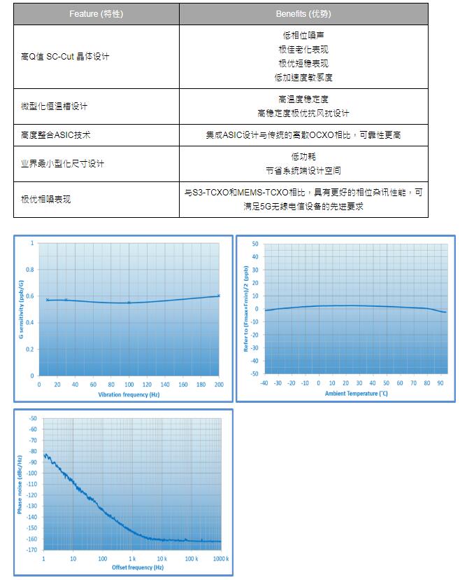 TXC恒温晶振