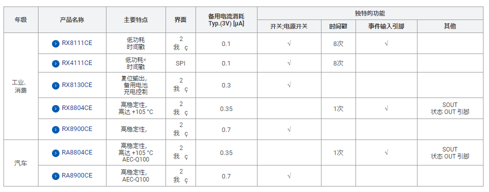 爱普生时钟模块