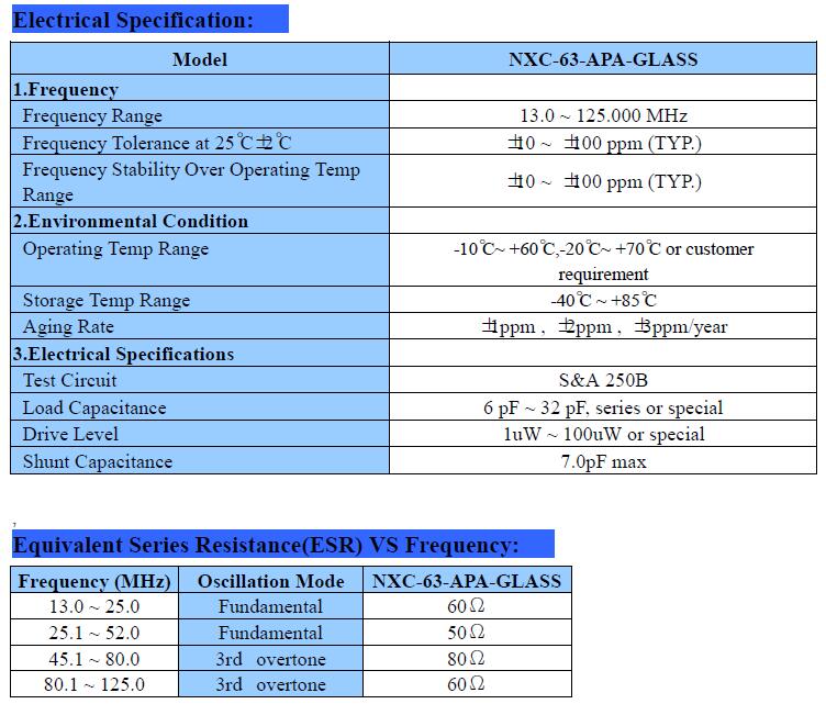 NXC-63-APA-GLASS