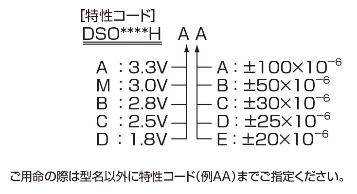 DSOxxxAH_SH_code_jp.jpg