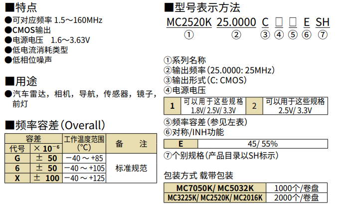 MC2016K