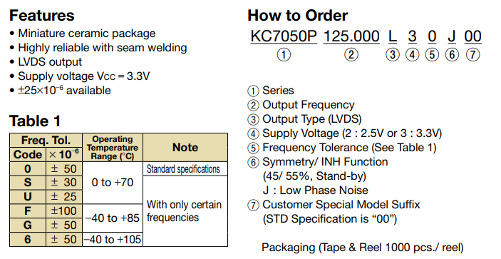 KC5032P