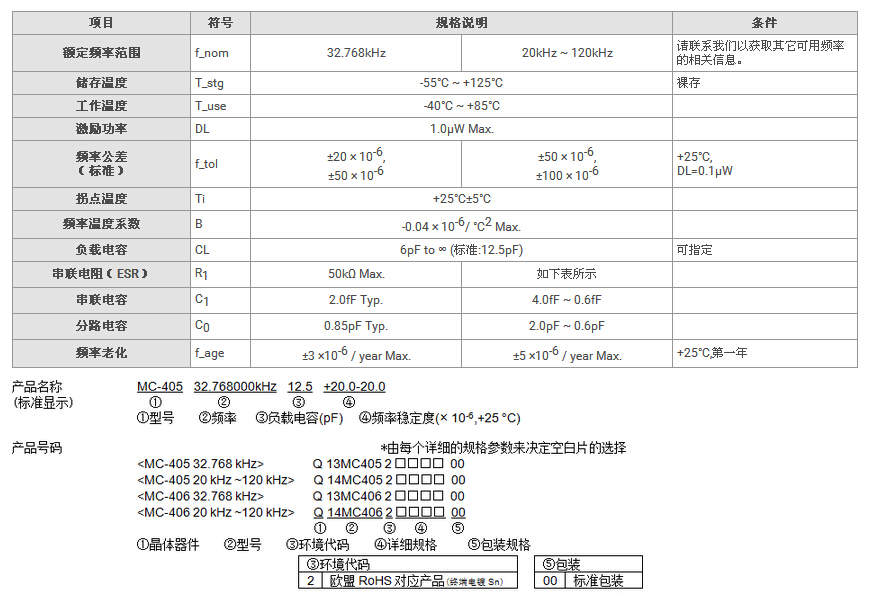 MC-406晶振规格书