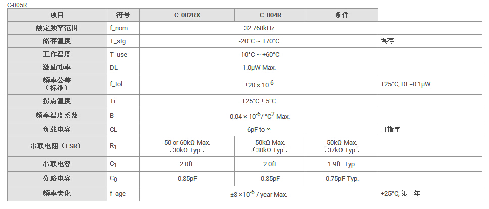 C-005R晶振规格书