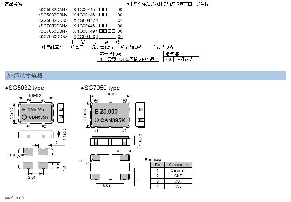 SG5032CBNA晶振规格书中.jpg