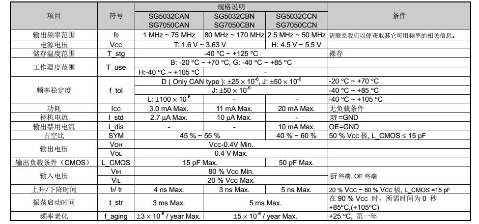 SG5070CAN晶振规格书