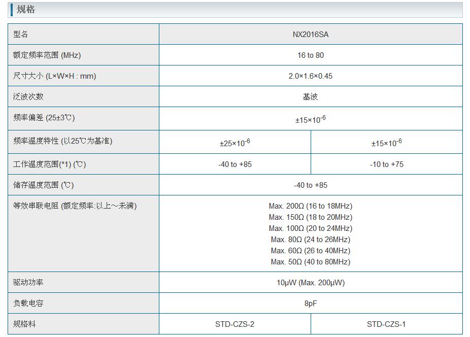 NX2016SA晶振规格书上