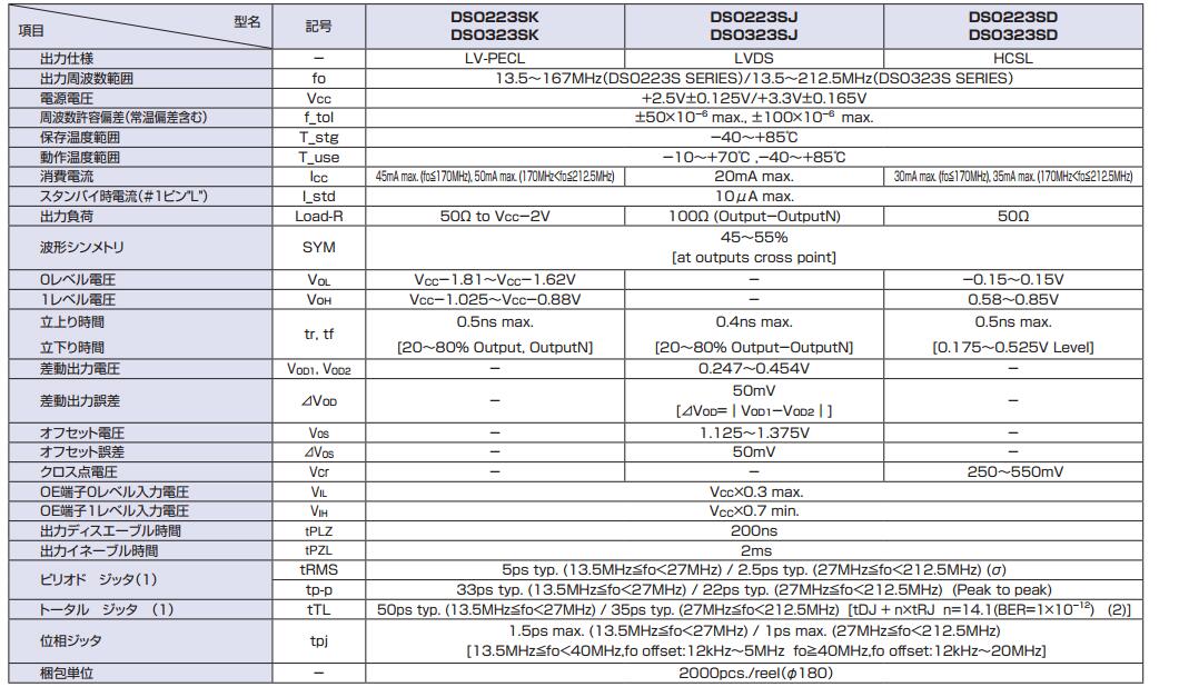 DS223SJ晶振规格书上.jpg