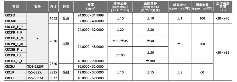 XRCJK晶振规格书