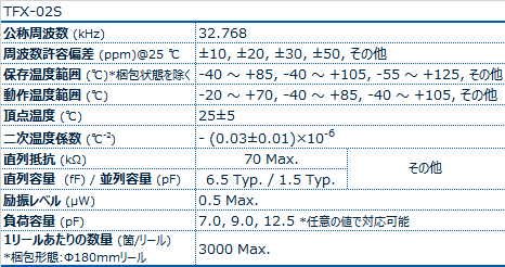 TFX-02S晶振规格书