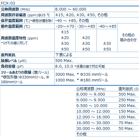 FCX-03晶振规格书