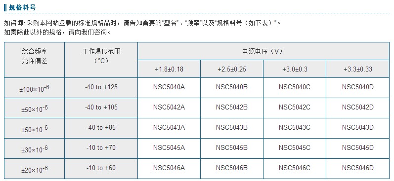 NZ3225SH晶振料号表示