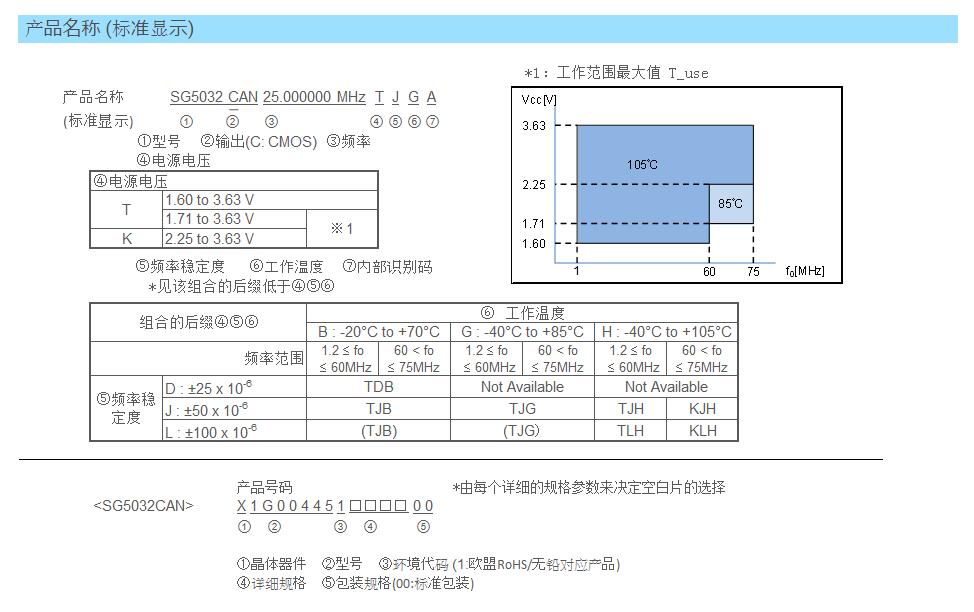 SG5032CAN