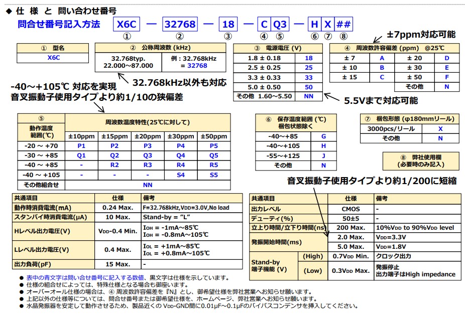 FCXO-06C晶振规格书