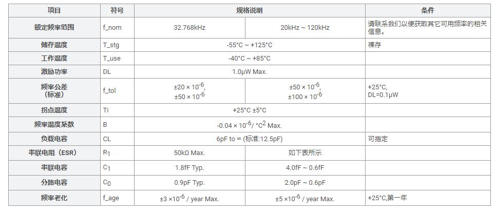 MC-30A晶振规格书