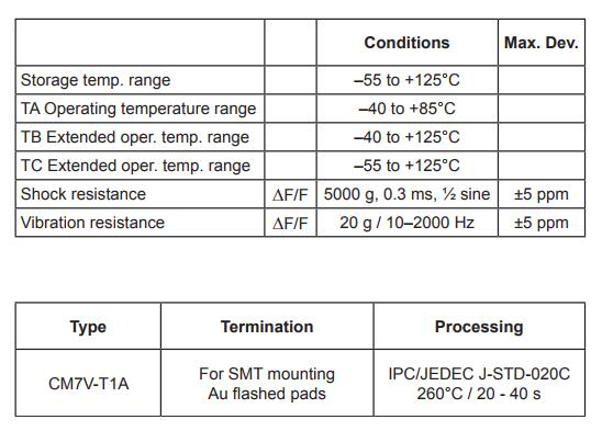 CM7V-T1A晶振规格书
