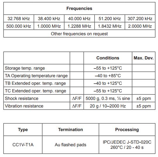 CC1V-T1A晶振规格书